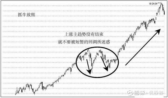 股票日k出现老鸭头_老鸭头一般涨幅的计算_老鸭头股票一般能涨多少