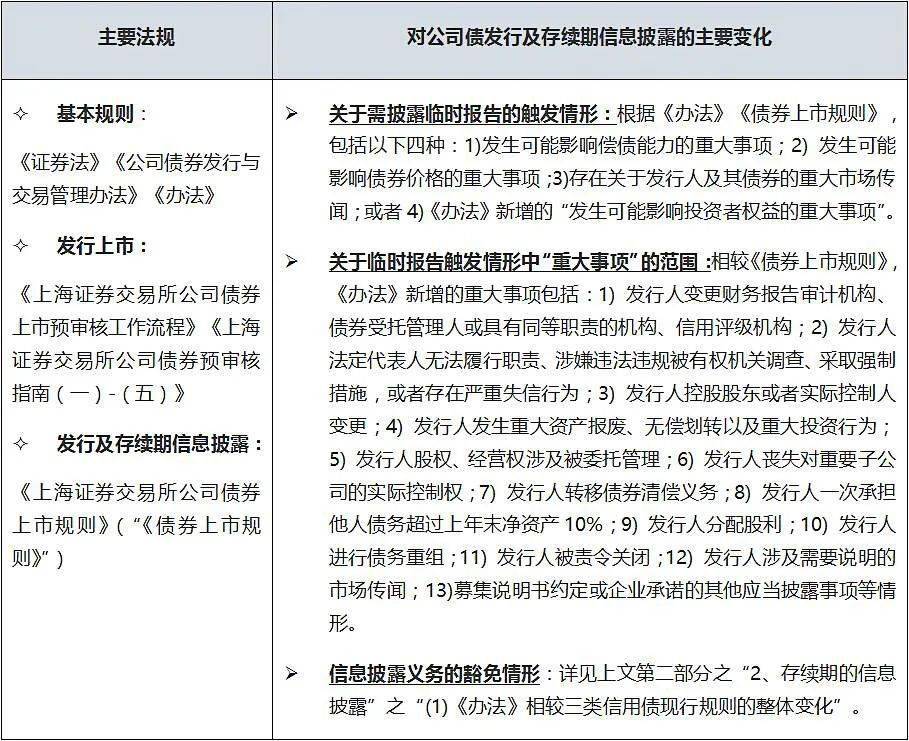 上交所公司债上市规则_公司发到卡上然后要求上交现金_解债公司如何帮你解债