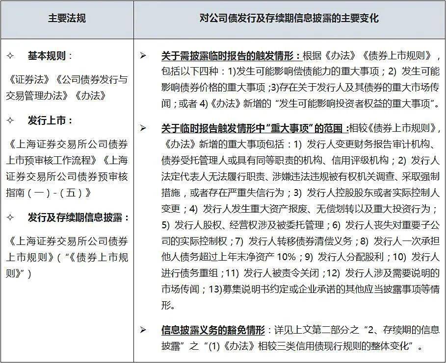 上交所公司债上市规则_公司发到卡上然后要求上交现金_解债公司如何帮你解债