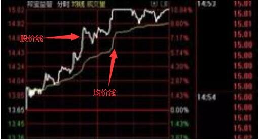 股票形态老鸭头_老鸭头股票一般能涨多少_老鸭头股票一般能涨多少