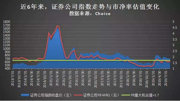 券商板块确定性行情不容错过_券商板块基金_招商证券发行ipo时对券商板块利好还是利空呢