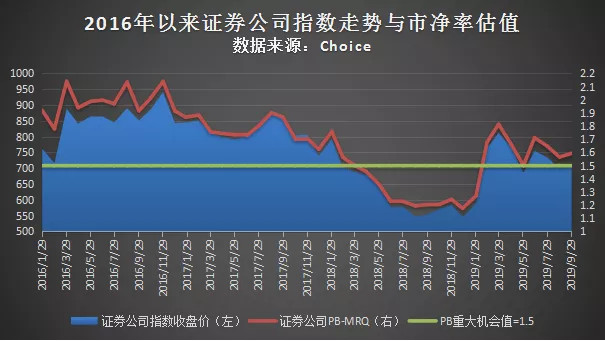 券商板块基金_招商证券发行ipo时对券商板块利好还是利空呢_券商板块确定性行情不容错过