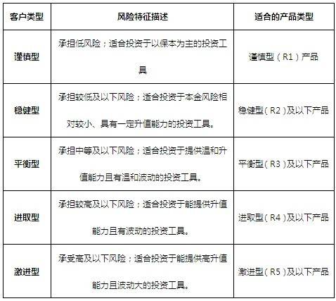 理财产品低风险什么意思_低风险理财产品本金会亏损吗?_18三体风险低风险是什么意思