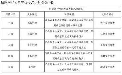 低风险理财产品本金会亏损吗?_18三体风险低风险是什么意思_理财产品低风险什么意思