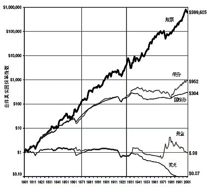 定投基金收益计算_基金年收益率计算器_基金 计算收益