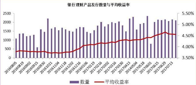 基金 计算收益_定投基金收益计算_基金年收益率计算器