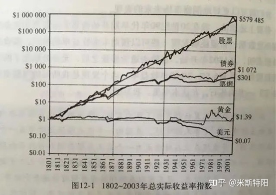 定投基金收益计算_基金年收益率计算器_基金 计算收益