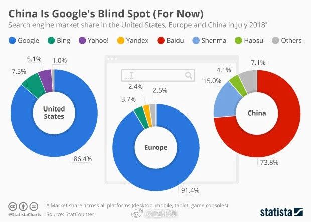 全球出轨率最低的国家_空预器漏风率_2018全球服务器市场占有率