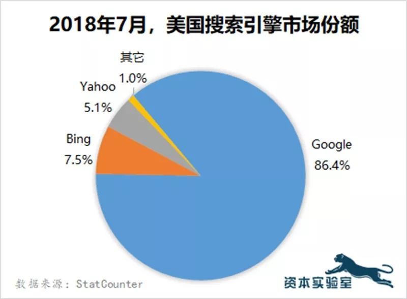 2018全球服务器市场占有率_空预器漏风率_全球出轨率最低的国家