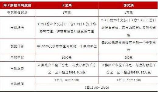 如何打新股票_股票打新有什么技巧_股票一键打新