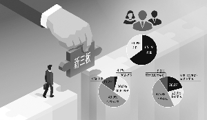 公募基金获准参与投资新三板八大焦点问题待解
