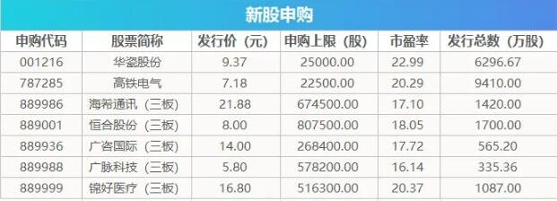 如何打新股票_股票打新最佳时间_股票中一健打新啥意思