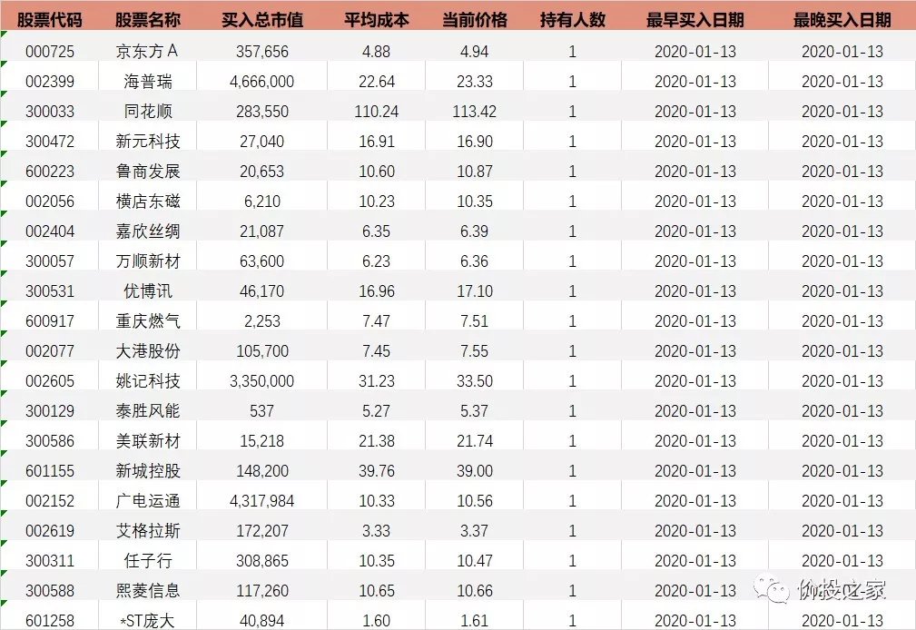 新三板股票计入打新股市值吗_如何打新股票_股票打新钱