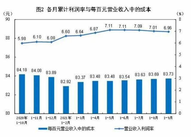 过多计提存货跌价准备_存货跌价准备计提多少_存货跌价准备计提限额