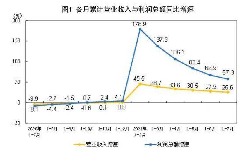 过多计提存货跌价准备_存货跌价准备计提多少_存货跌价准备计提限额