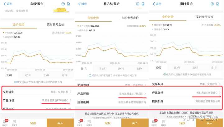 支付宝黄金怎么看实时金价_博时黄金 实时参考金价_华安黄金etf联接a实时金价