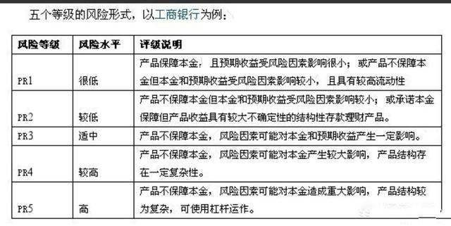 银行行政印章管理风险_商业银行市场风险管理文献_银行印章管理风险排查报告