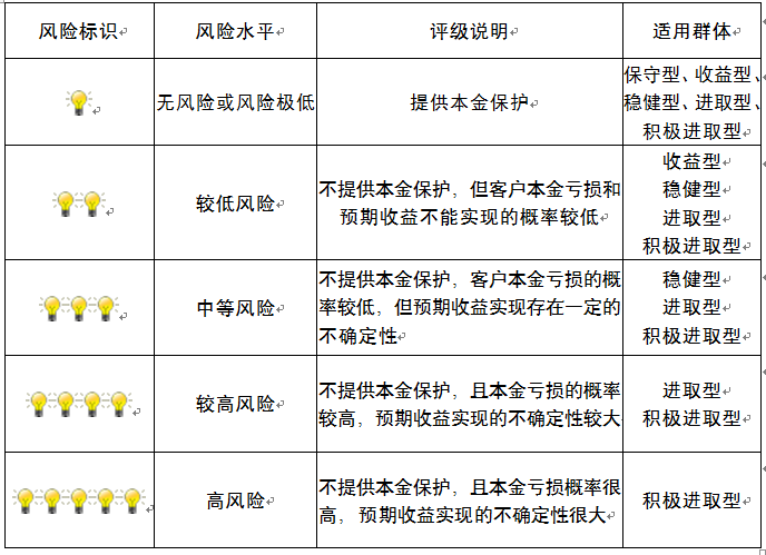 银行行政印章管理风险_商业银行市场风险管理文献_银行印章管理风险排查报告