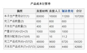 变动成本下期间成本包括_变动成本法下的期间成本包括_变动成本法期间成本