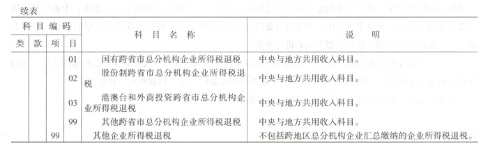 函授自己报好还是报机构好_分支机构所得税年报怎么报_财报和年报一样吗