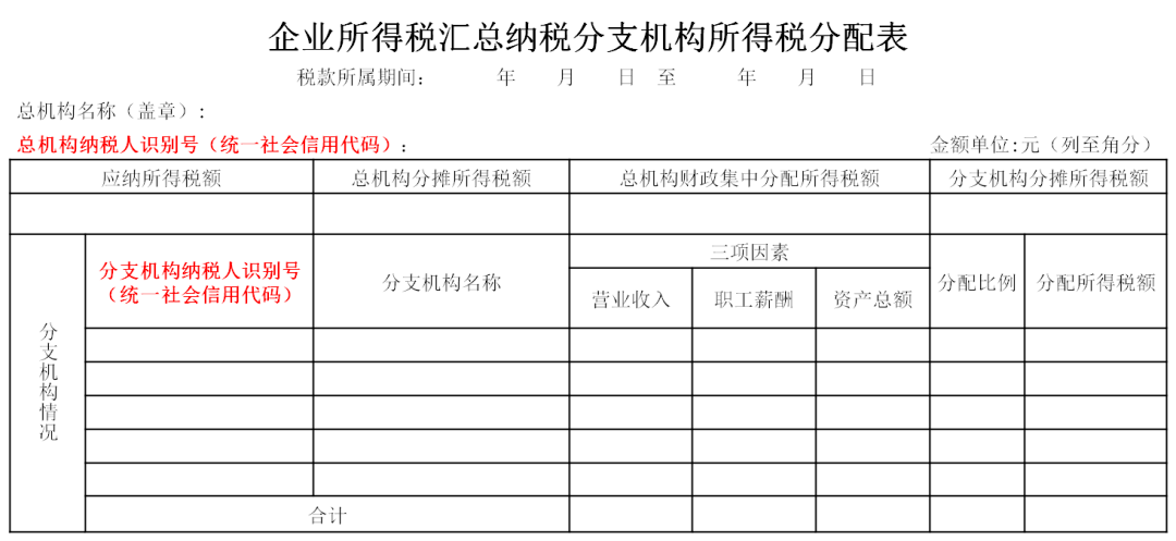 分支机构所得税年报怎么报_财报和年报一样吗_函授自己报好还是报机构好