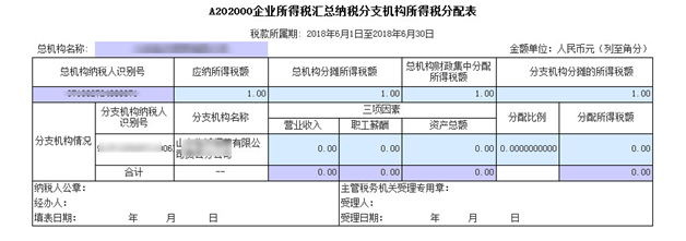 分支机构所得税年报怎么报_函授自己报好还是报机构好_财报和年报一样吗