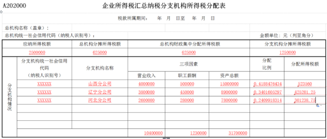 财报和年报一样吗_分支机构所得税年报怎么报_函授自己报好还是报机构好