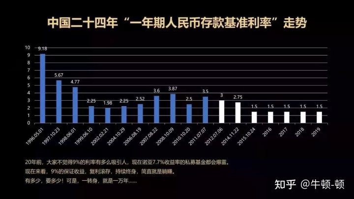 投资短期理财产品_短期理财理财产品_如何短期个人投资理财