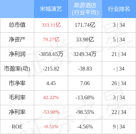 宋城演艺股票会涨到100元吗_宋城演艺股票_宋城演艺股票的历史交易数据