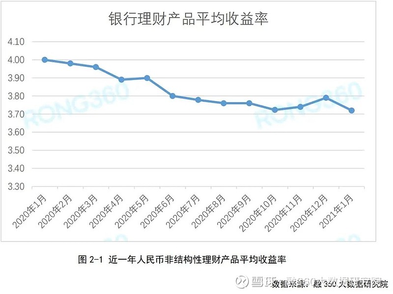 购买时要算细账不可看收益高而盲目投资