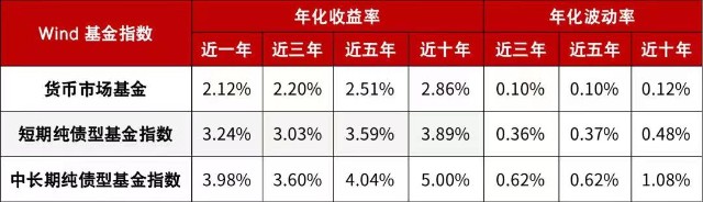 如何短期个人投资理财_格上理财短期理财产品_建行理财短期理财产品