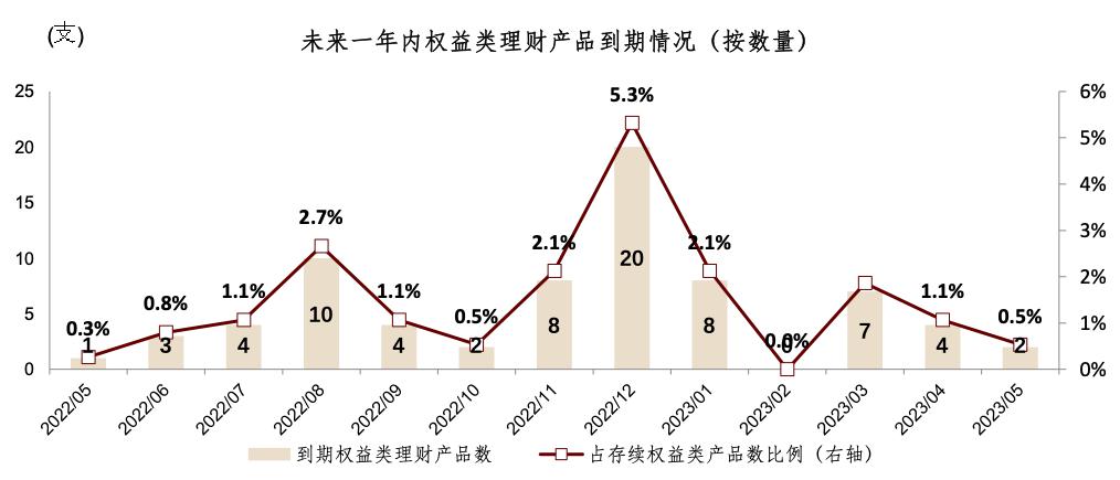 如何短期个人投资理财_建行理财短期理财产品_格上理财短期理财产品