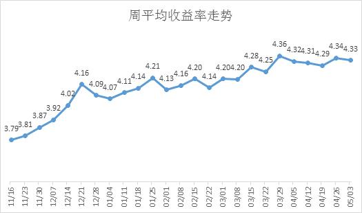 建行理财短期理财产品_如何短期个人投资理财_格上理财短期理财产品