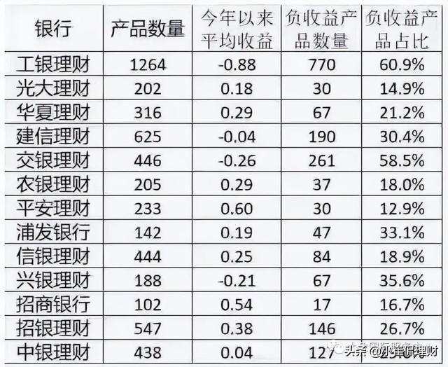 如何短期个人投资理财_短期理财投资交易_短期理财产品排行