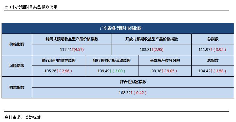 如何短期个人投资理财_短期理财产品排行_短期理财投资交易