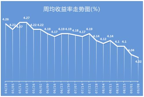 短期理财产品排行_如何短期个人投资理财_短期理财投资交易