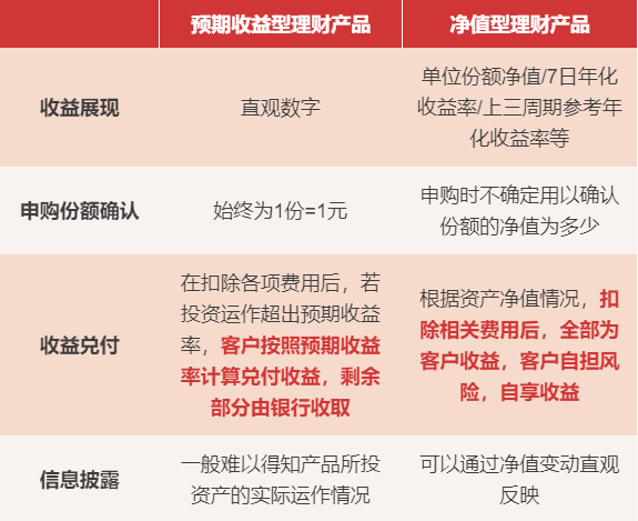 建信理财刘兴华：理财公司核心竞争力就是“稳”