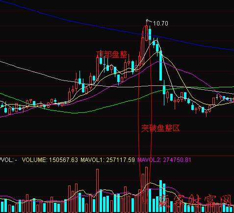 高位无量下跌是什么意思_高位无量下跌代表什么_高位下跌后放量横盘是什么意思