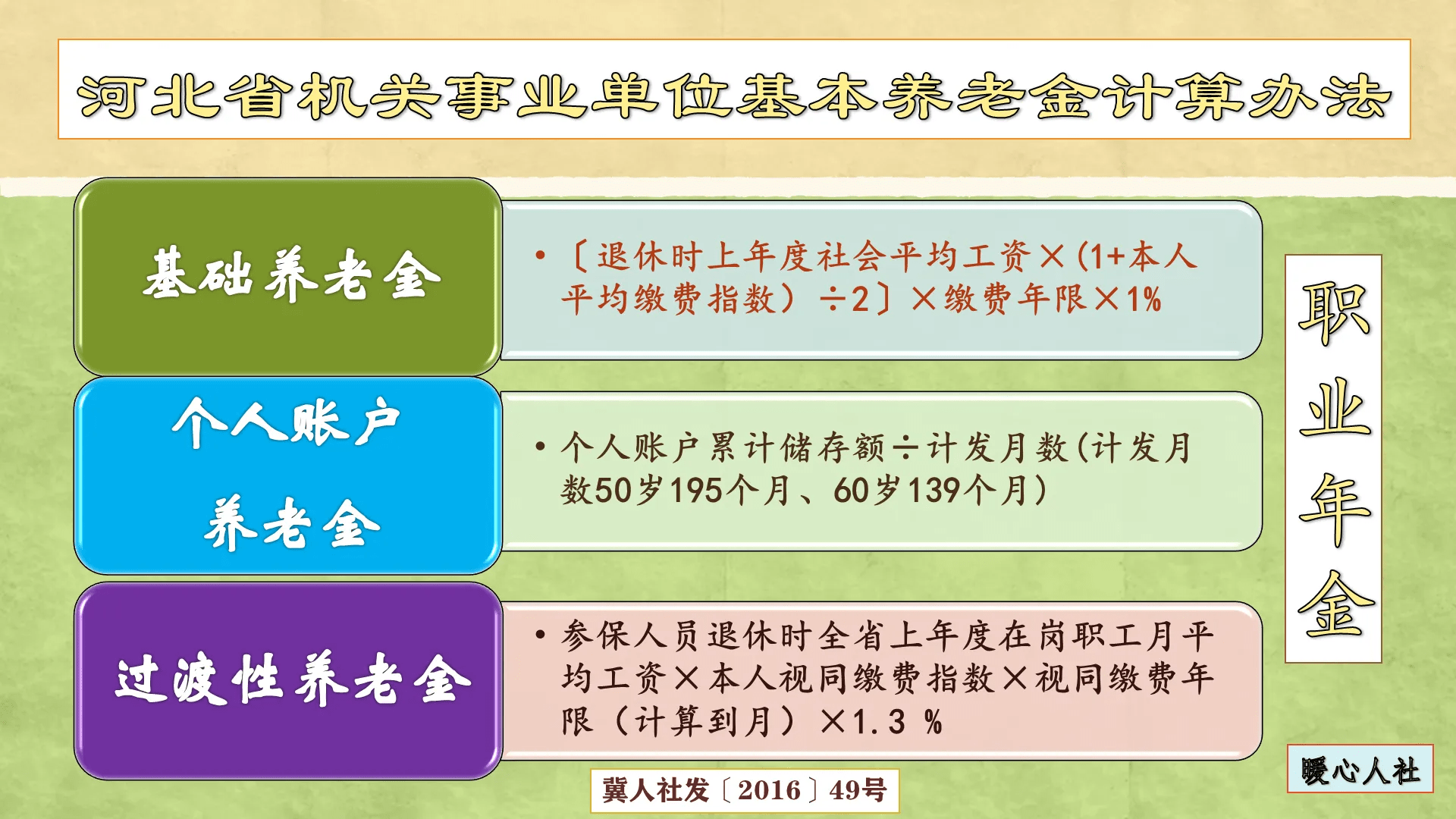 未来养老金涨幅是继续下降还是保持5.5%不变？