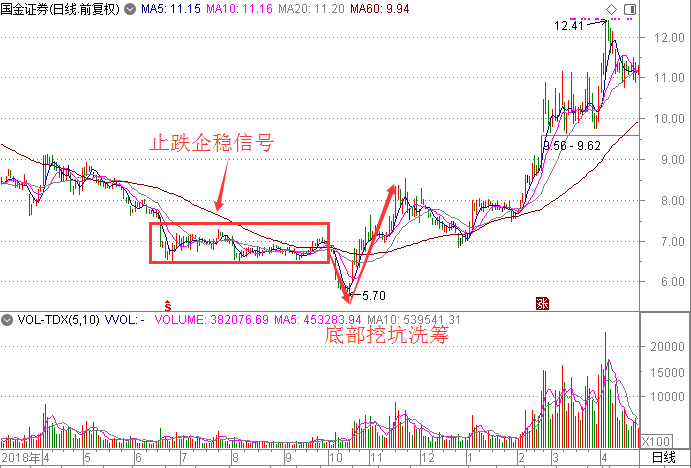 高位无量下跌是什么意思_下跌无量是什么意思_股票高位无量下跌