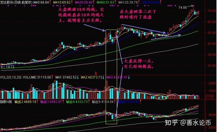 股票高位无量下跌_高位无量下跌是什么意思_下跌无量是什么意思