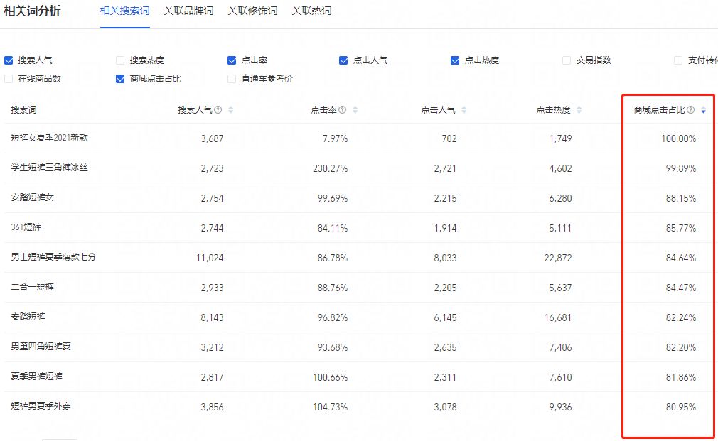 触发关键词的搜索词_淘宝类似淘宝客的推广渠道_淘宝关键词获取渠道