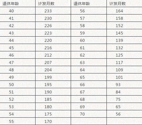 山东2017年企业退休养老金调整_2017企业退休养老金调整最新消息_20l6年企业退休养老金调整消息