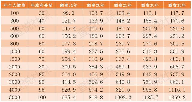 山东2017年企业退休养老金调整_20l6年企业退休养老金调整消息_2017企业退休养老金调整最新消息