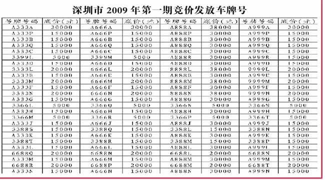 延期退还竞价保证金是什么意思_延期退还竞价保证金什么意思_退还保证金的法律依据