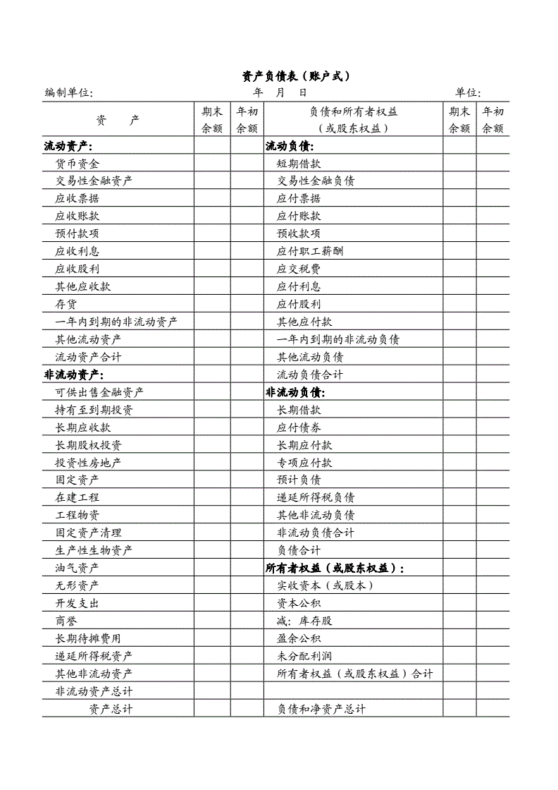 资产负债表存在的意义_资产=负债+所有者权益是_商业银行有哪些负债和资产