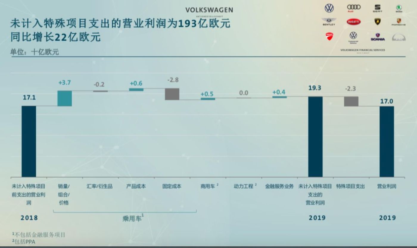 营业利润率可以为负数吗_材料成本差异率为负数_上年结余为负数今年结余为正数增长率如何计算