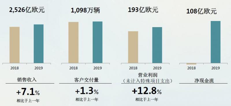 材料成本差异率为负数_上年结余为负数今年结余为正数增长率如何计算_营业利润率可以为负数吗