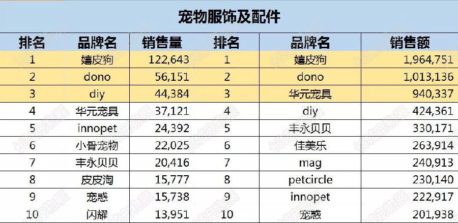 淘宝网店代运营哪家公司好_淘宝代运营服务商哪家好_淘宝代运营公司的销售好做吗