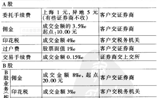 开户买股票到什么机构_股票开户到买卖的步骤_开户买股票到什么机构